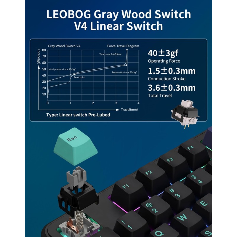 Aula F87 Pro Wireless Mechanical Keyboard, Tri-Mode Bluetooth/2.4GHz/USB-C, 87-Key TKL