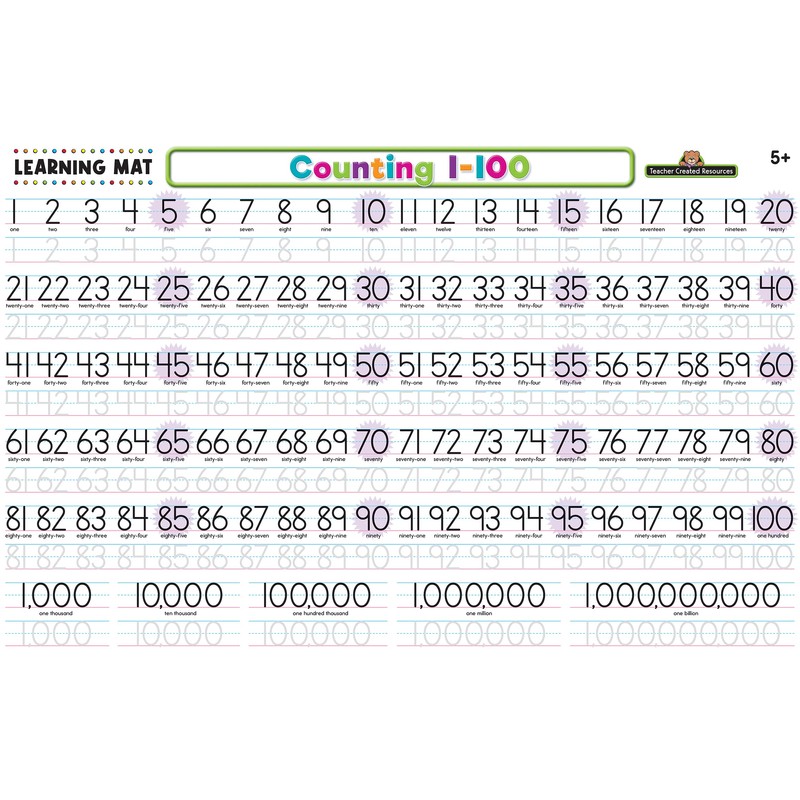 Teacher Created Resources Counting 1–100 Learning Mat