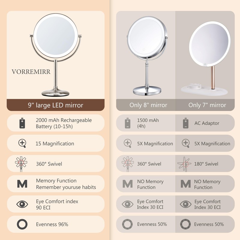 15X Magnifying Mirror with Light: 9 inch Lighted Makeup Mirror,