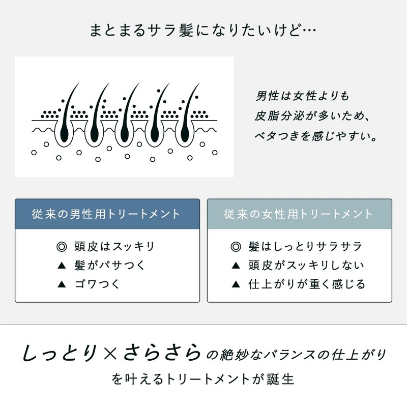 Good Youth Treatment, Men's Beauty Salon, Conditioner, Smooth, 7.1 oz