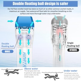 HINATAA 180°Full Face Snorkel Mask,Double Floating Ball Design Anti-Leak Free Breathing,Full Dry Anti Fog Breathing System Snorkeling Mask,Professional Snorkeling Set (Black Blue, S/M)