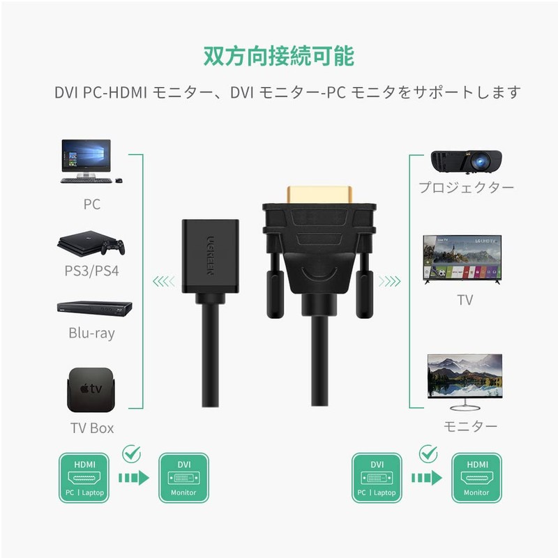 UGREEN HDMI DVI 変換ケーブル 双方向伝送 DVI-D 24+1 1080P オス-メス 金メッキ