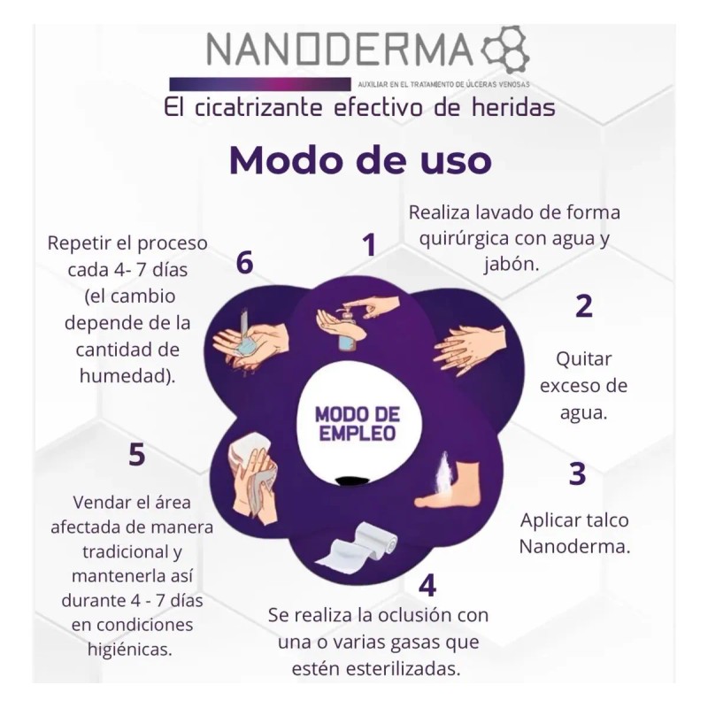 Nanoderma 3 Pack Con Kit Curación