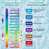 flintronic 4-in-1 PH Meter, PH/TDS/EC Temperature Tester with Backlight, 0-14