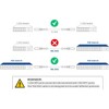 ipolex 10G SFP+ Copper Cable, SFP+ DAC, 10GBASE-CU Direct Attach
