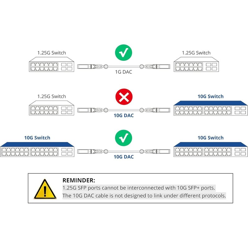 ipolex 10G SFP+ Copper Cable, SFP+ DAC, 10GBASE-CU Direct Attach