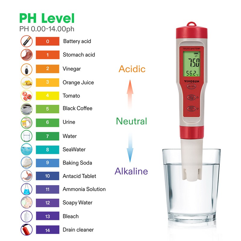 VIVOSUN 4-in-1 Digital pH Meter with pH/TDS/EC/Temp Function, 0-14.0 pH