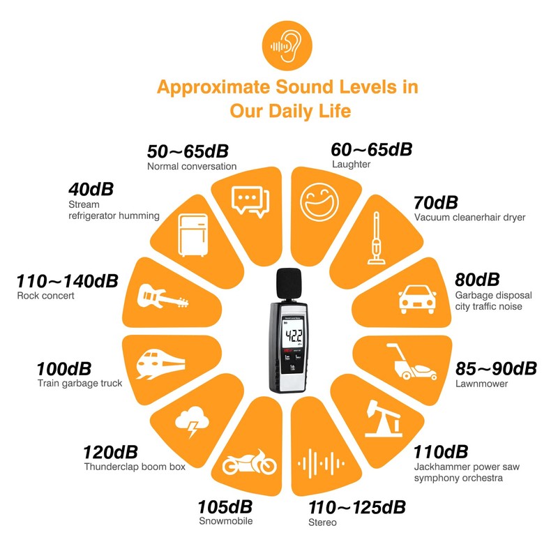 Digital Sound Level Meter Hand-held Sound dB Meter with Programmable