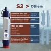 Membrane Solutions 2pc Survival Emergency Water Purifier Straw,Water Filter Camping/Travel