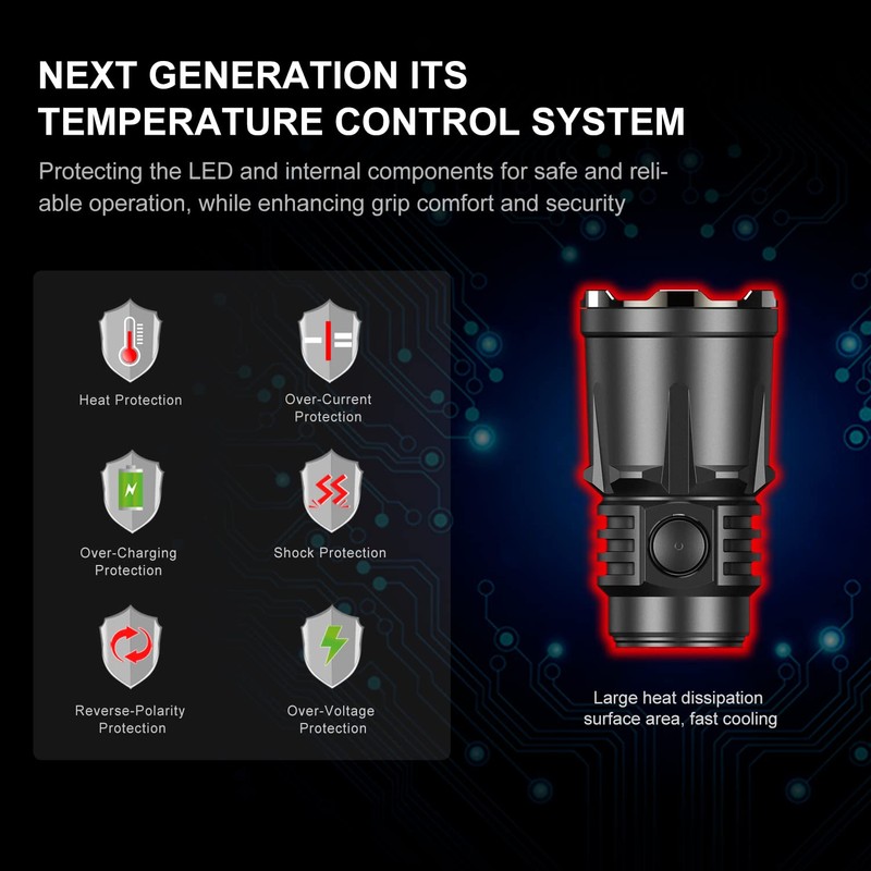 klarus XT21X Pro 4400 Lumens Rechargeable Advanced Tactical Flashlight, Beam