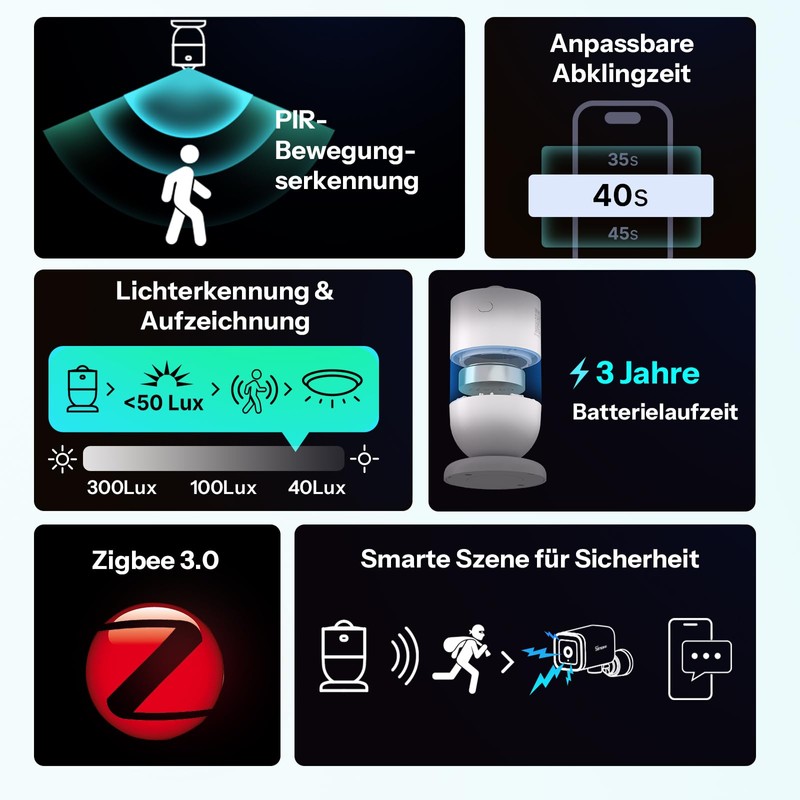 SONOFF SenseGuard SNZB-03PR2 Zigbee Bewegungsmelder mit Lichtsensor für Lichtsteuerung, Alarmanlage