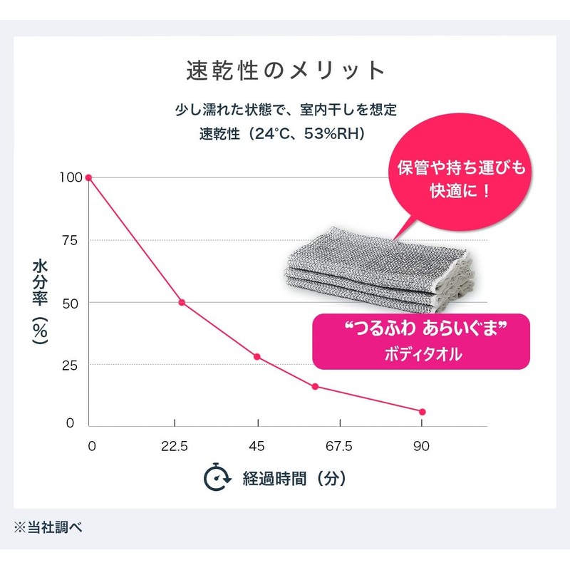 Tsurufua Raccoon Body Towel