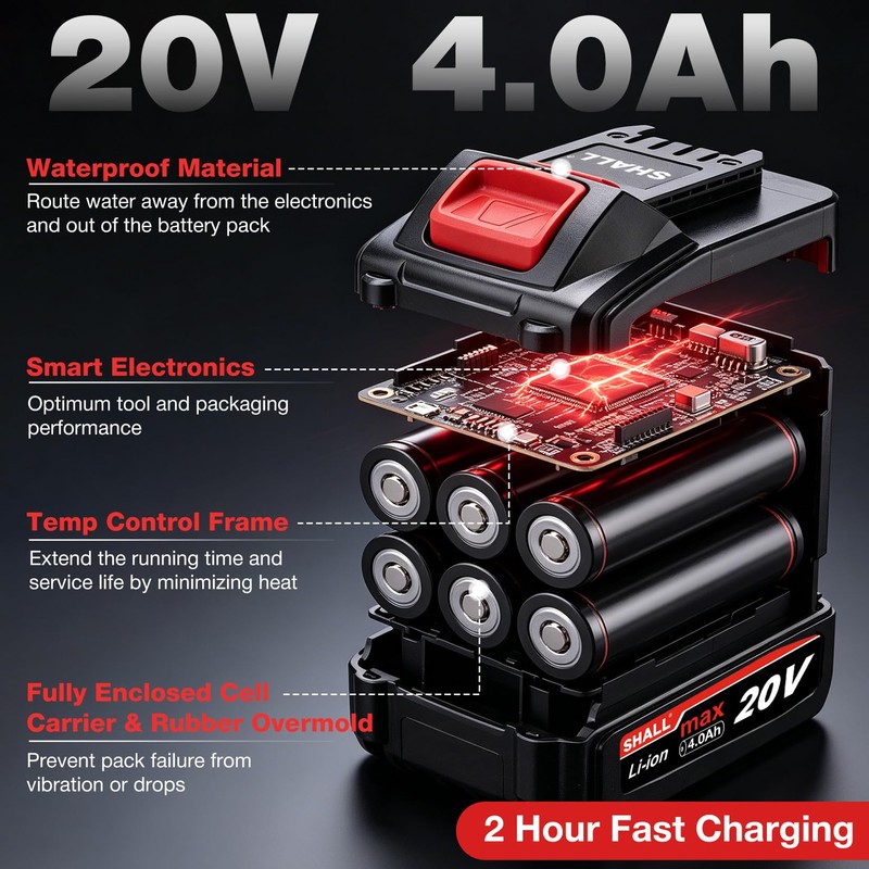 SHALL 20V Cordless Mini Circular Saw, 4-1/2’’ 4000RPM Power Circular