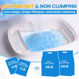 NEWORD Crystals Cat Litter Lightly Scented Litter Superior Odor Control 14 lbs Total (2 Pack of 7lb Bags) Soft-On-Paws Low Tracking Dust-Free Blue Silica Gel