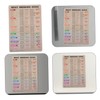 Parliky BBQ Thermometer Fridge Magnets Refrigerator Magnets Meat Temperature Magnetic
