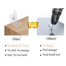 Chris.W 32 Pack Furniture Anchors, No Drill Upgraded Furniture Straps for Baby Proofing, Anti Tip Adhesive TV Safety Straps Use to Prevent Falling and Anti Tip Straps for Child Safety (Square)