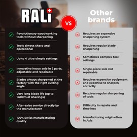 RALI Shark M Professional Wood Chisel Set for Woodworking with 3 Interchangeable Blades 18, 20 and 22 mm | Durable Plastic Between -20 and +60°C | Wood Chisel for Woodworking