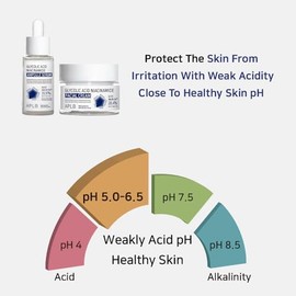 Crema Glycolic acid niacinamide facial cream 55ml