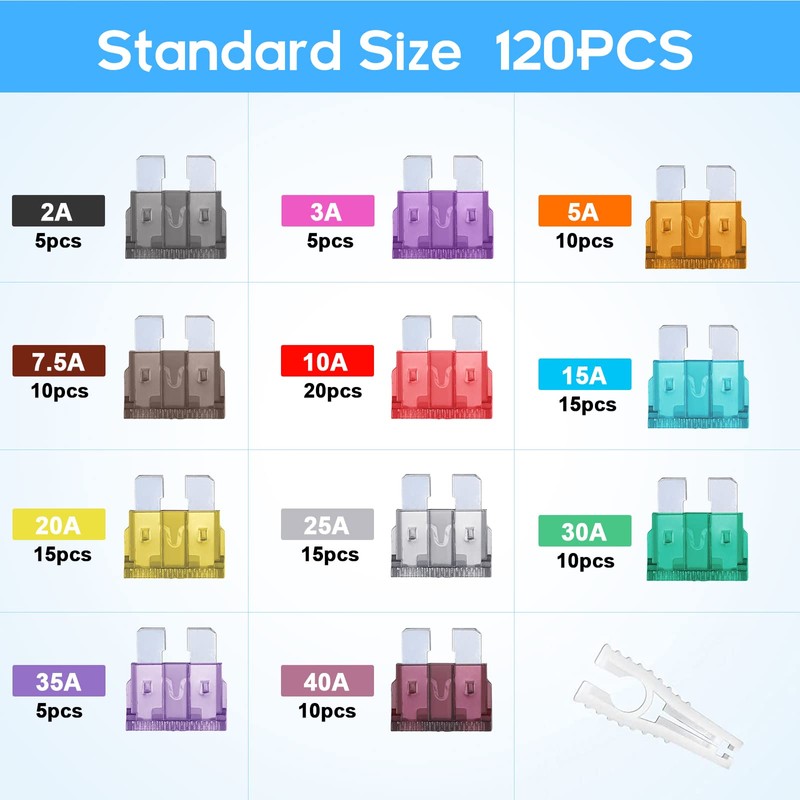 JOREST 120 PCS Car Fuses, For Car/Truck/Motorcycle (2A 3A 5A