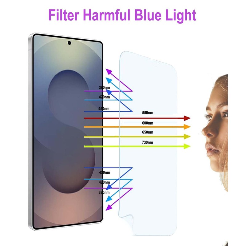 ZSHMJMJ 2 Pack Anti-Blue Light Screen Protector for Galaxy S25