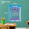 Sumbox Alphabet Educational Poster for Kids, Colourful Alphabet Phonetics A3