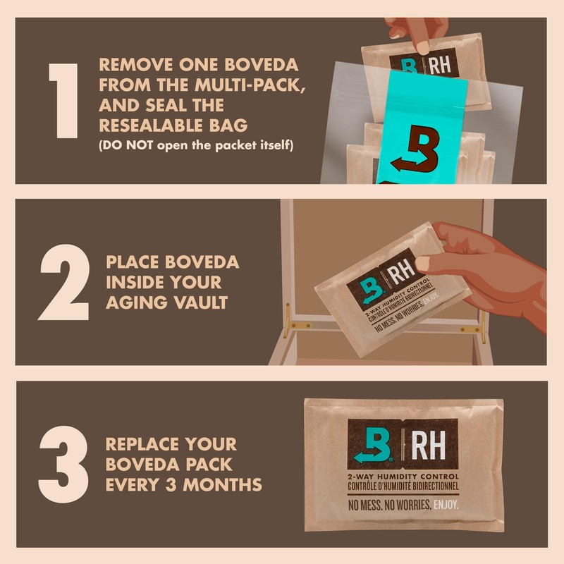 Boveda Boveda 69% Two-Way Humidity Control Packs For Plastic and