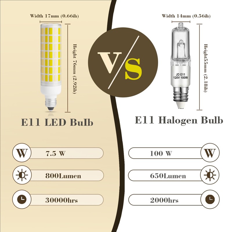 Chinnor E11 Led Bulb 75w 100w Equivalent Dimmable,Daylight 6000K,T3 T4
