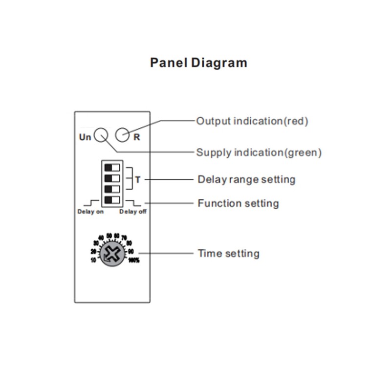 Good BNTai BNT 10A Dual Function Timer Relay Delay On