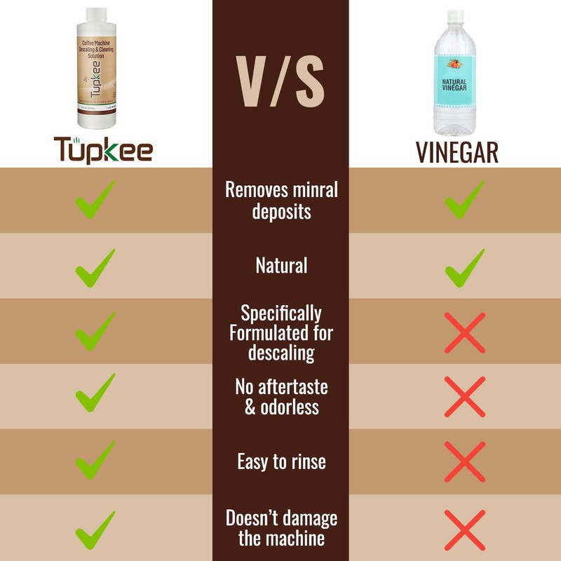 Tupkee Descaler (2 Pack, 2 Uses Per Bottle) - Made