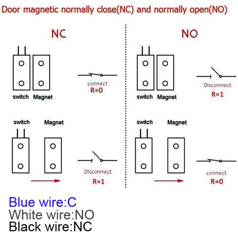 GUUZI 4 Sets Black Magnetic Switch, Wiring NO/NC, Recessed Door