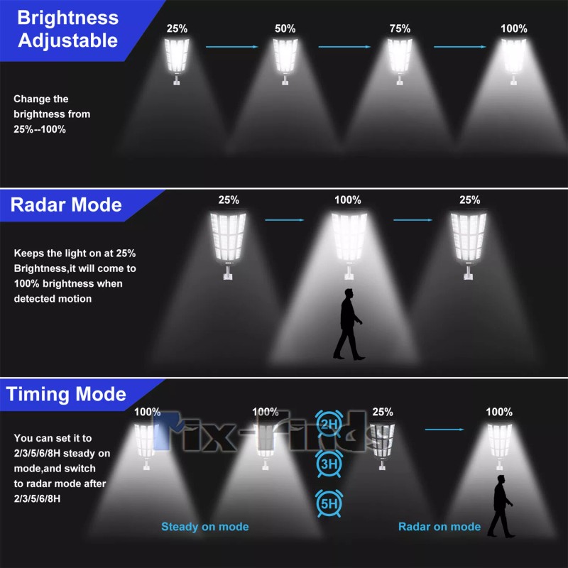 10000W Outdoor 1680LED Solar Street Light Commercial Dusk to Dawn