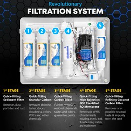 Ronaqua Compact 5-Stage Reverse Osmosis System, NSF Certified 50GPD Membrane, Booster Pump, Quick-Changing Filter cartridges, Reduce TDS, Auto Flush, Low Drain Ratio