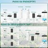 Wireless Bridge,SQECH CPE-S900 Point to Point Wireless Bridge with 100/1000Mbps