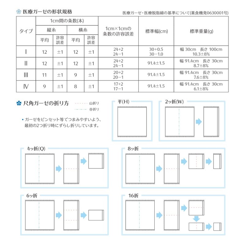 大和工場 ヤマト Yamato 滅菌尺角ガーゼ 滅菌ラキュリー 1箱 ブリスターバッグ（BL）入りタイプ (4ッ折, 5枚入×20袋 BL)