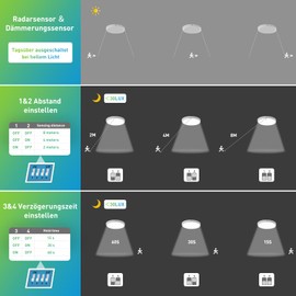 Yafido 12W/18W/24W Ceiling Light with Motion Sensor, 30 cm 3000K/4000K/6000K Round LED Lamps, IP44 Ceiling Light, Flat with Motion Sensor, 2/4/8 m Detection Distance Adjustable