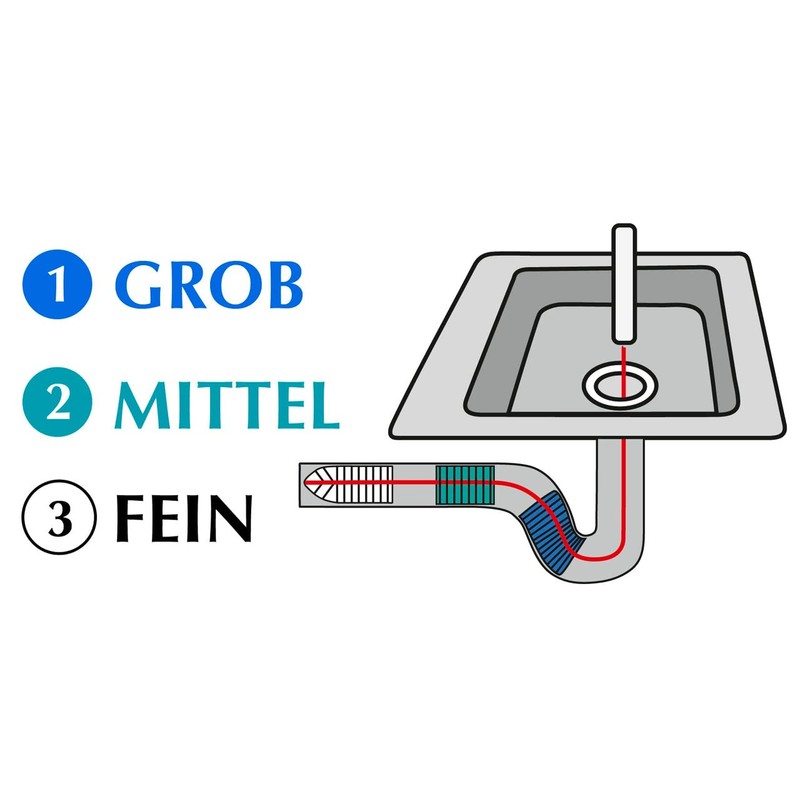 3 PHASEN ABFLUSSREINIGER WENKO GROB MITTEL FEIN ROSTFREIN EDELSTAHL NEU