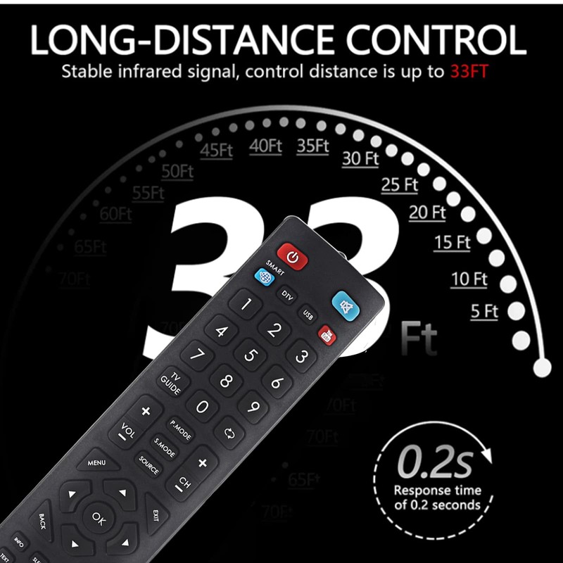 Universal Replacement for All Technika TV Remote Control, Also Compatible
