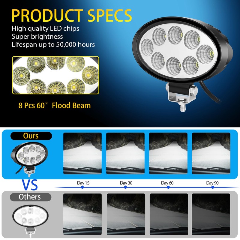 WELLIT 2 x 24 W Oval LED Work Light Headlight