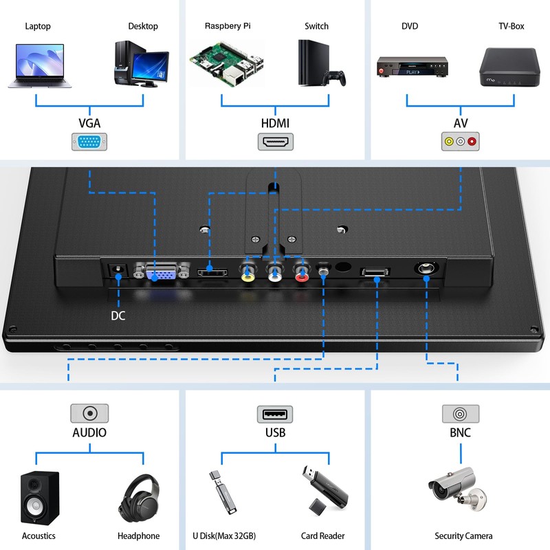 Eyoyo 12 Inch Monitor 1366x768 Small TV Monitor with HDMI