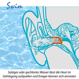 SANOHRA swim Ohrstöpsel - wasserdichte Ohrenstöpsel zum Schwimmen - wiederverwendbar - 1 Paar - für Erwachsene Blau