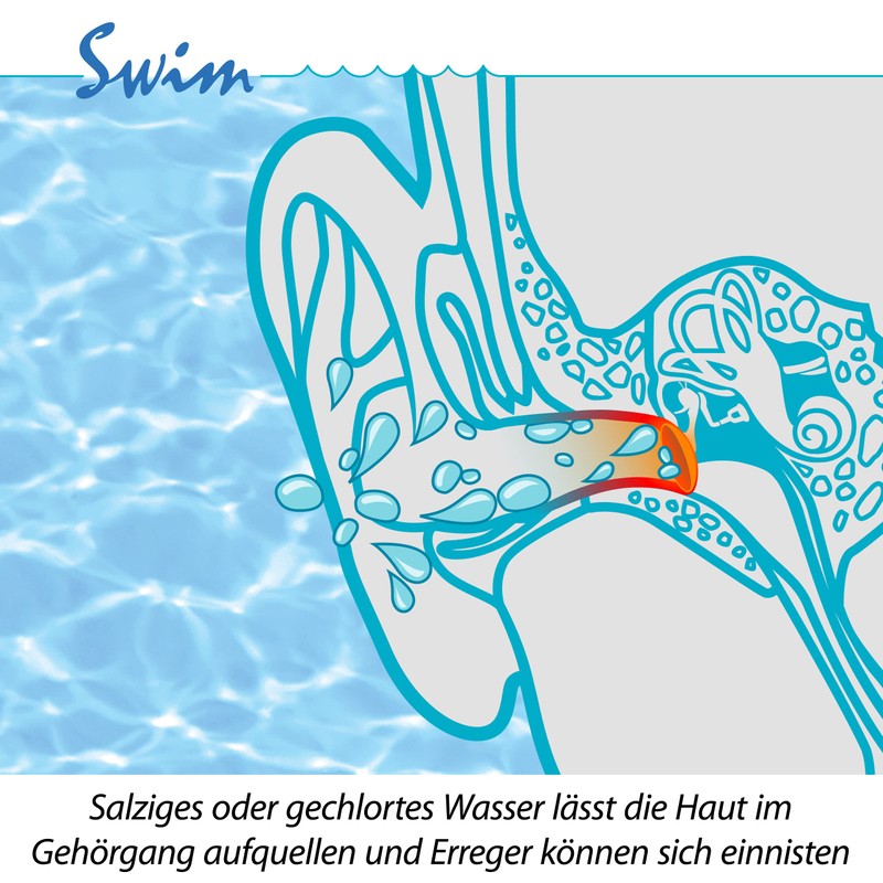SANOHRA swim Ohrstöpsel - wasserdichte Ohrenstöpsel zum Schwimmen - wiederverwendbar