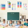 AUNMER Educational Math Posters for Toddlers Kids Fractions Addition Subtraction