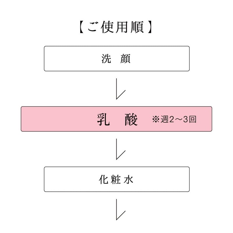 Lov me Touch LA PEEL 5, 5% Lactic Acid, 1.1