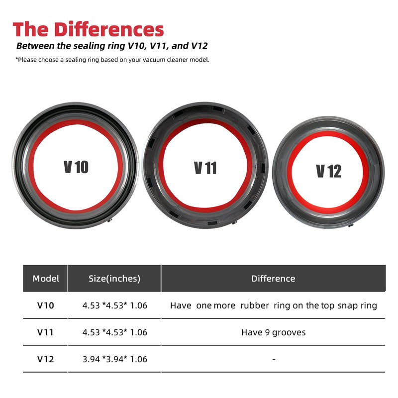 Dust Bin Bucket Top Fixed Sealing Ring Replacement for Dyson