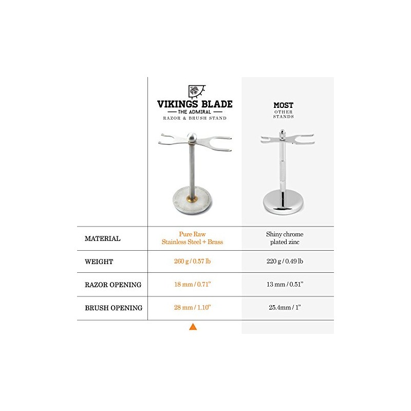 VIKINGS BLADE The Admiral Razor and Brush Stand, Extra Wide