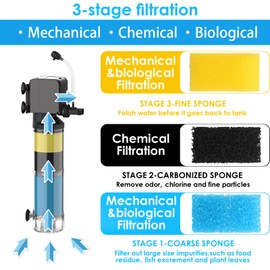 AquaMiracle Aquarium Filter Replacement Sponge, Fish Tank Filter Replacement Parts, Including 2 x Coarse Sponge, 2 x Fine Sponge & 4 x Carbonized Sponge