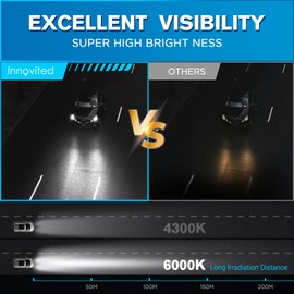 Innovited D1S HID Xenon Headlight Bulbs 10000K Cool Blue High Low Beam 66144 66140 85140 85415,etc Replacement Bulb - Pack of 2