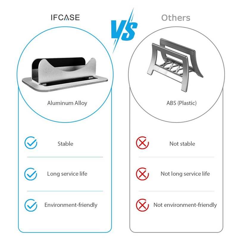 Mac mini Vertical Stand, IFCASE Aluminum Non-Slip Desktop Vertical Stand