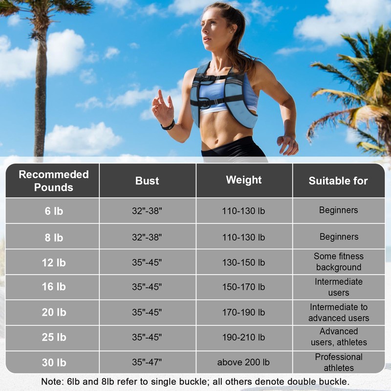 TB3C Weighted Vest 20lbs with Reflective Stripe, Body Weight Vests