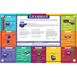 Tot Talk Grammar Educational Placemat for Kids, Washable and Long-Lasting, Double-Sided, Made in The USA
